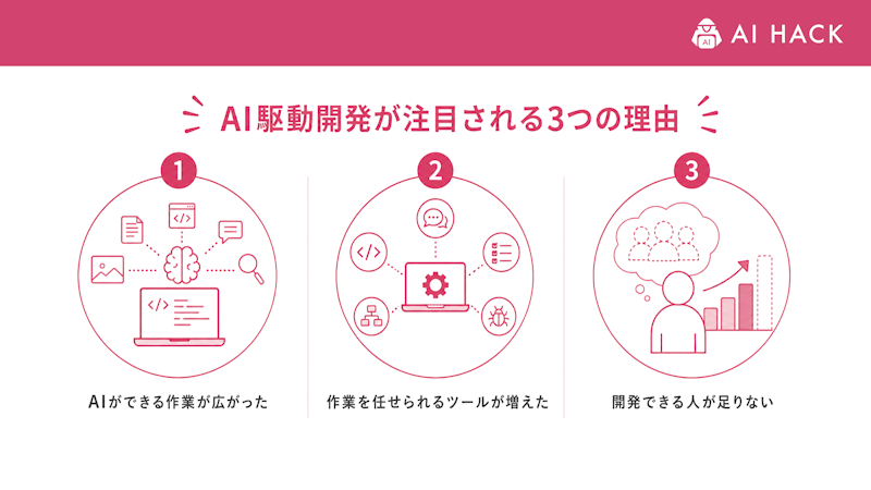 AI駆動開発が注目される3つの理由