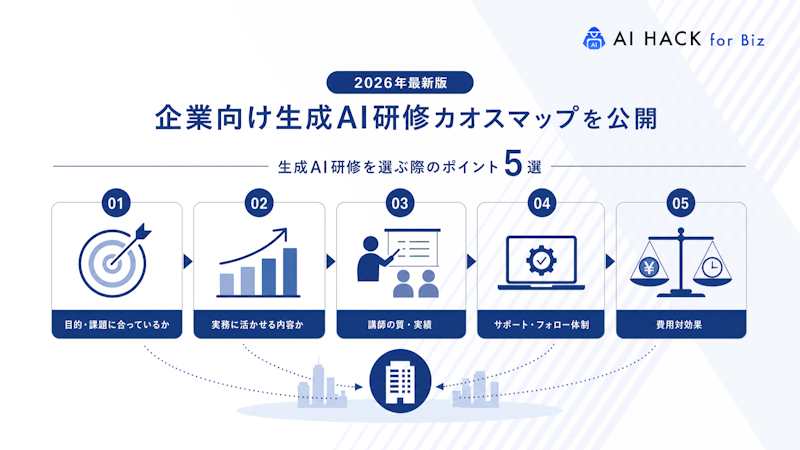 生成AI研修を選ぶ際のポイント5選