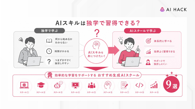 AIスキルは独学で勉強・習得できるのか