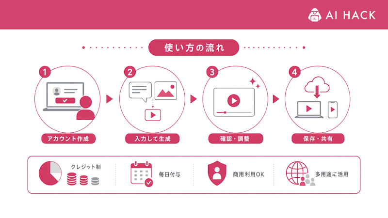 まとめ