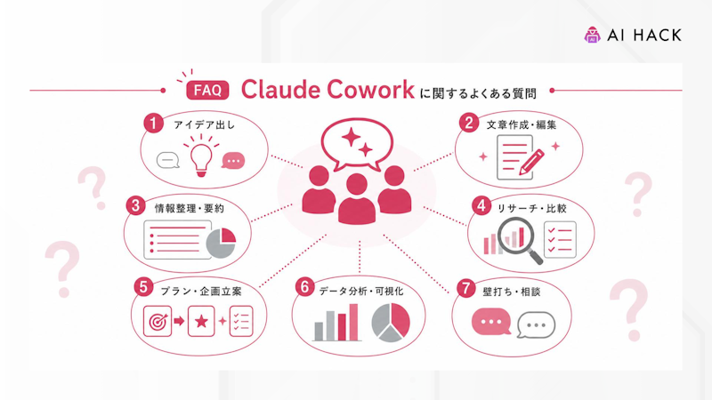 【FAQ】Claude Coworkに関するよくある質問