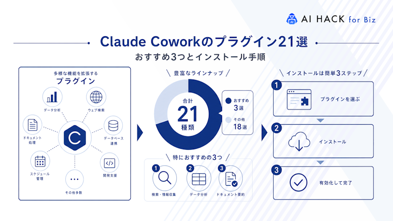 Claude Coworkのプラグインとは
