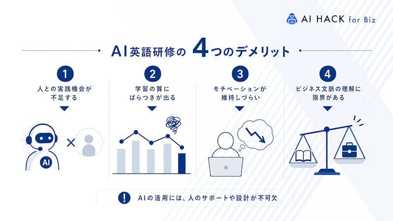 AI英語研修の4つのデメリット