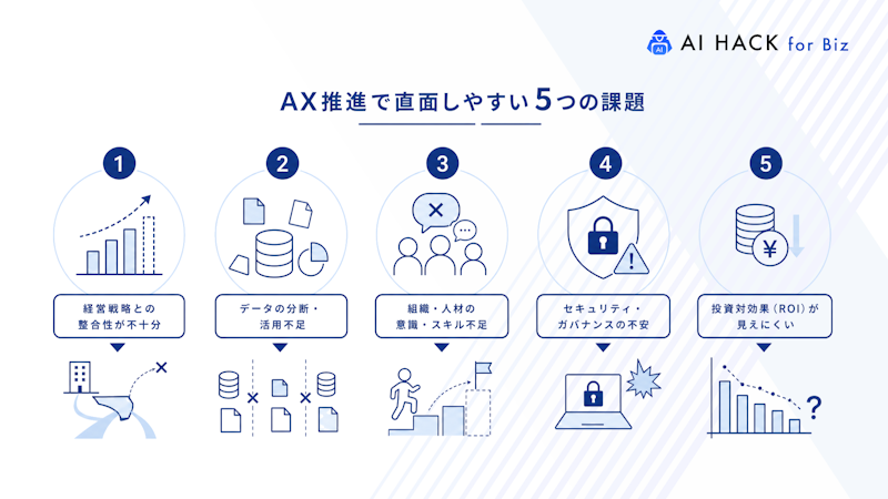 AX推進で直面しやすい5つの課題