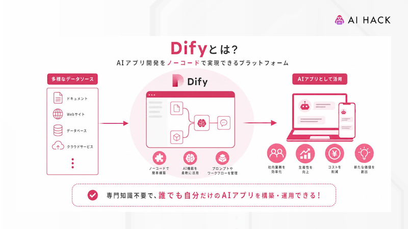 そもそもDifyとは