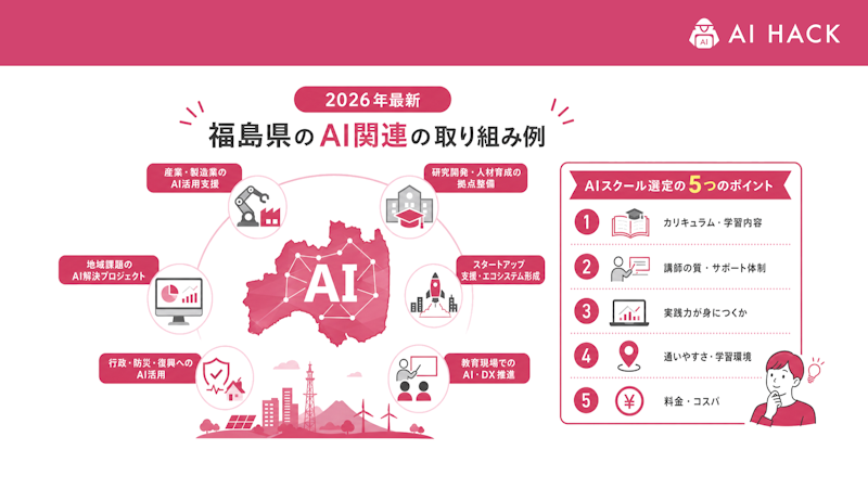【2026年最新】福島県によるAI関連の取り組み例