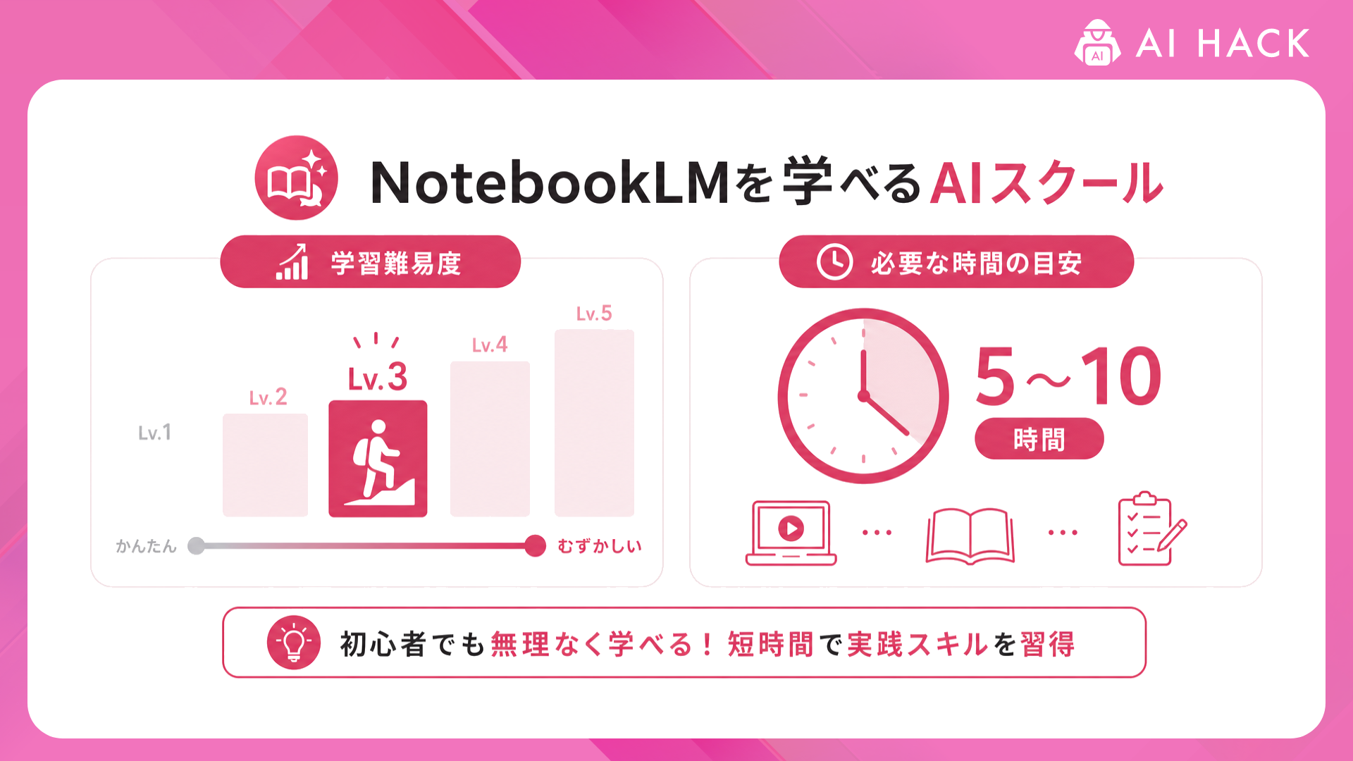 NotebookLM｜学習難易度と必要な時間の目安