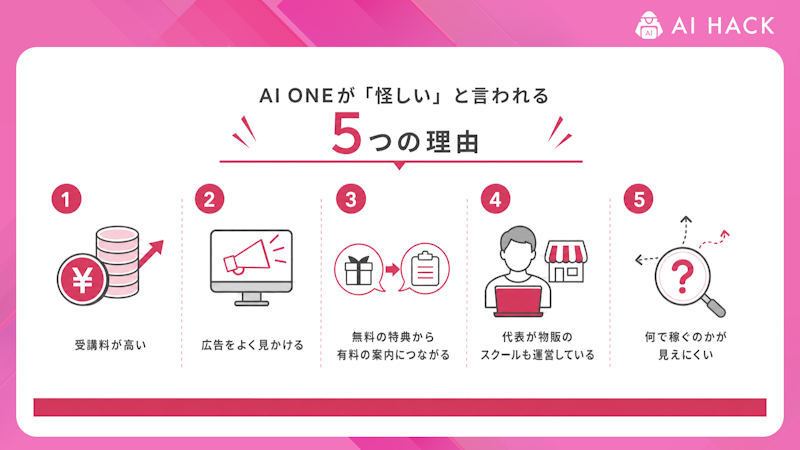 AI ONEが「怪しい」と言われる5つの理由