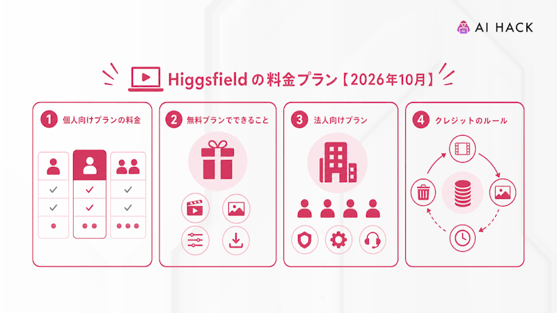 Higgsfieldの料金プラン【2026年10月】