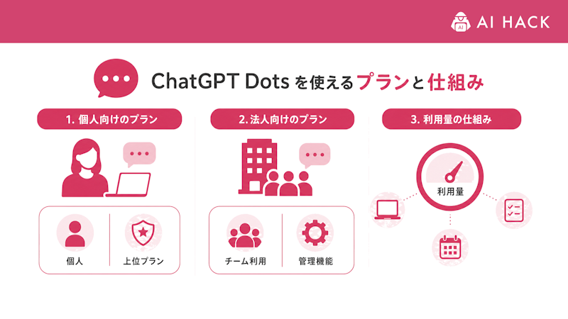 ChatGPT Dotsを使えるプランと料金