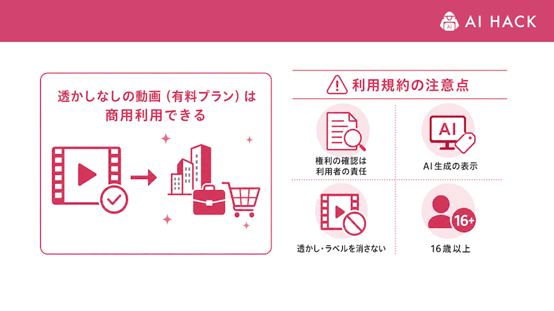 Hailuo AIの商用利用と利用規約の注意点