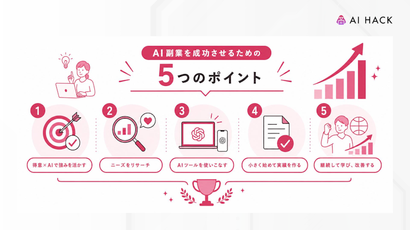 AI副業を成功させるためのポイント5選