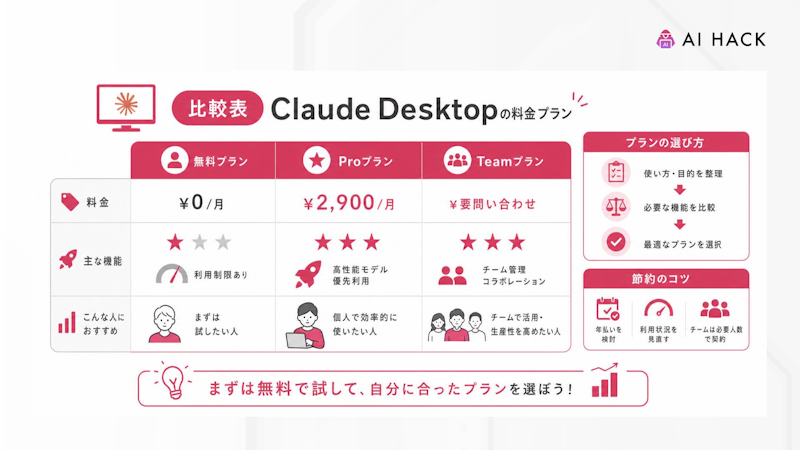 【比較表】Claude Desktopの料金プラン