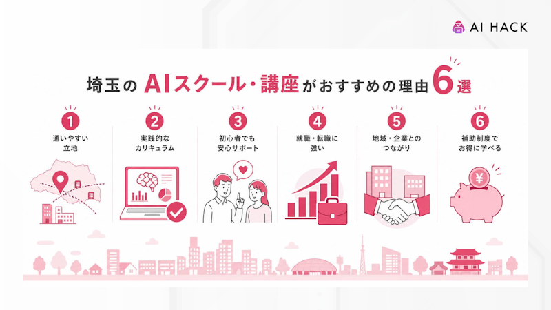 埼玉のAIスクール・講座がおすすめの理由6選
