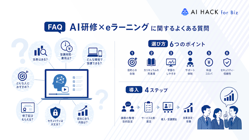 【FAQ】AI研修×eラーニングに関するよくある質問
