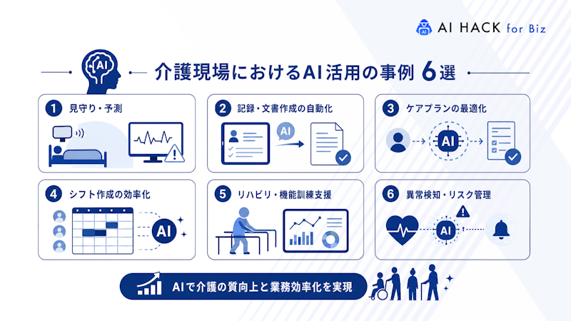 介護現場におけるAI活用の事例6選
