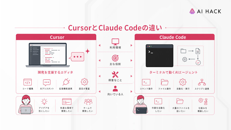 CursorとClaude Codeの違い