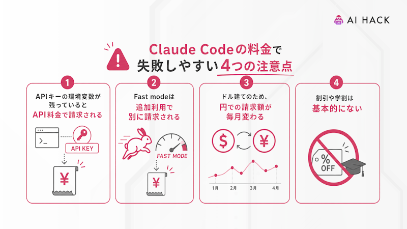 Claude Codeの料金で失敗しやすい4つの注意点