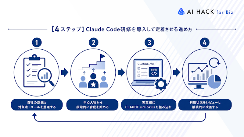 【4ステップ】Claude Code研修を導入して定着させる進め方