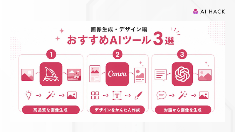 【画像生成・デザイン編】おすすめAIツール3選