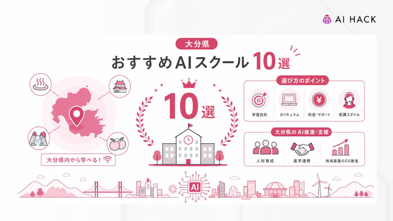 大分県でおすすめのAIスクール10選