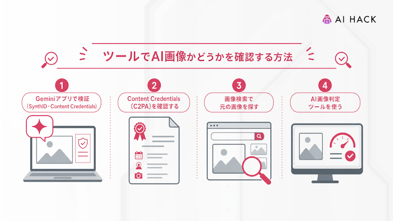 ツールでAI画像かどうかを確認する方法