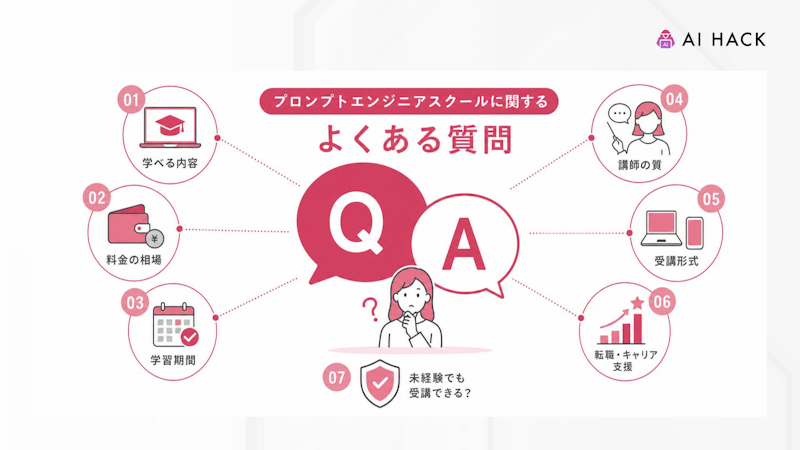 プロンプトエンジニアスクールに関するよくある質問