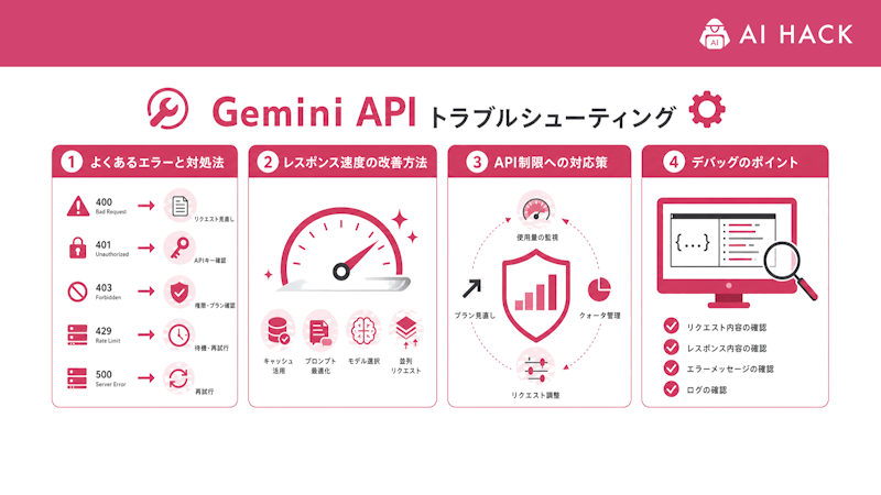 Gemini APIのトラブルシューティング