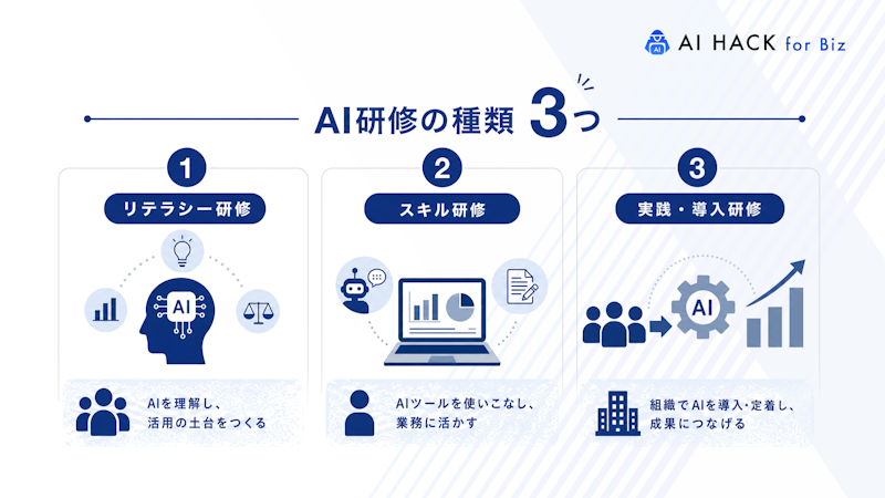 AI研修の種類3つ