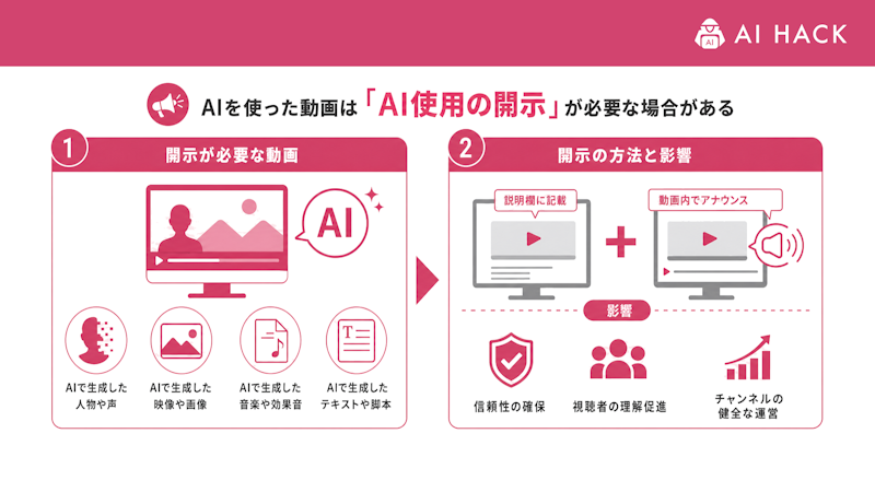 AIを使った動画は「AI使用の開示」が必要な場合がある