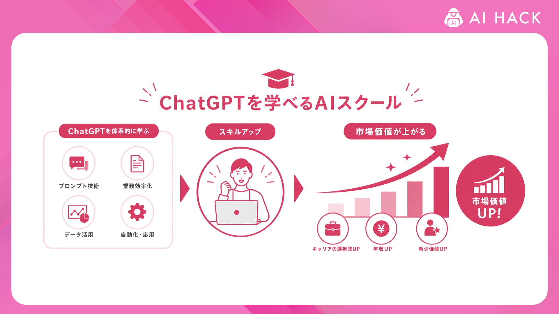 ChatGPT｜ChatGPTスキルの市場価値