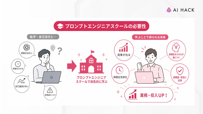 プロンプトエンジニアスクールの必要性