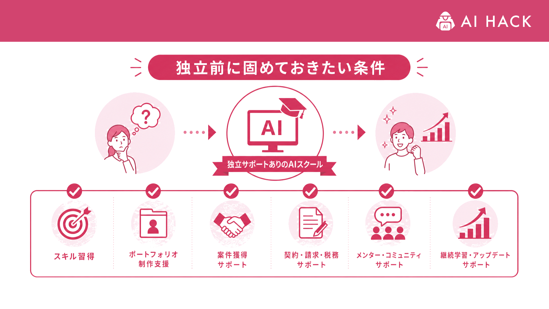 独立サポートあり｜独立前に固めておきたい条件