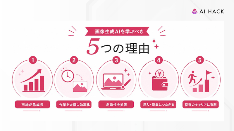 画像生成AIを学ぶべき5つの理由