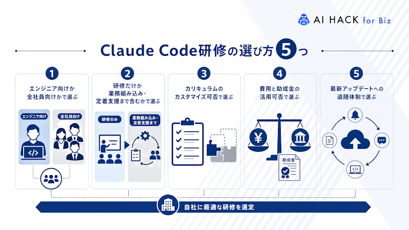 Claude Code研修の選び方5つ
