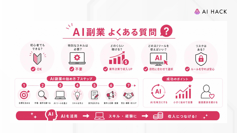 AI副業を始めるうえでのよくある質問