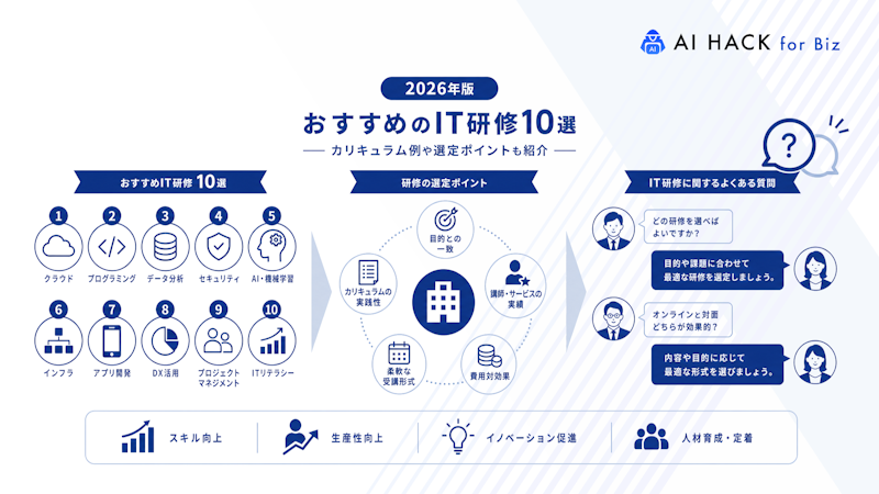 IT研修に関するよくある質問