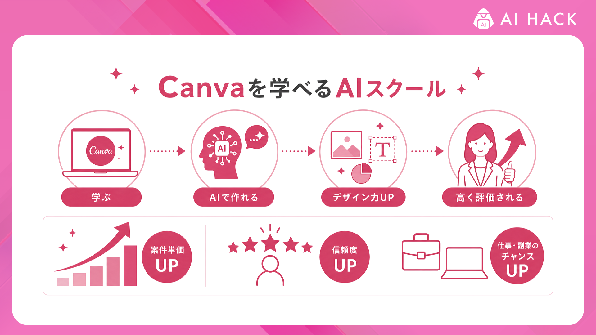 Canva|仕事・副業でどう評価されるか
