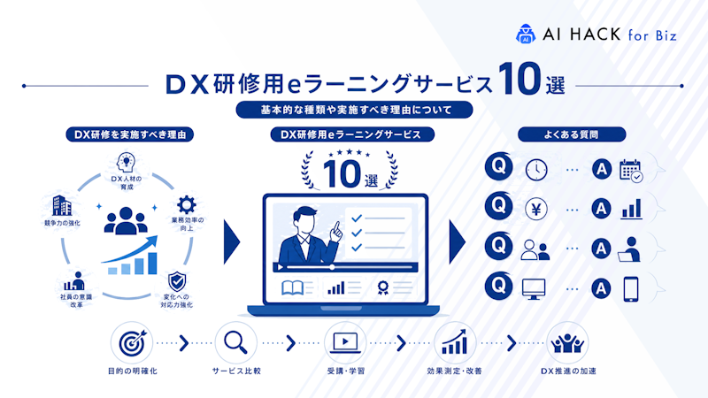 DX研修用eラーニングに関するよくある質問