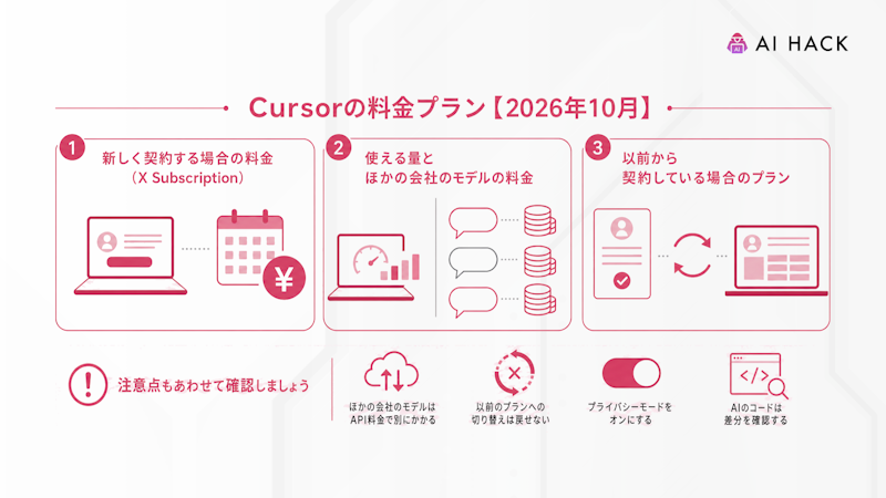 Cursorの料金プラン【2026年10月】