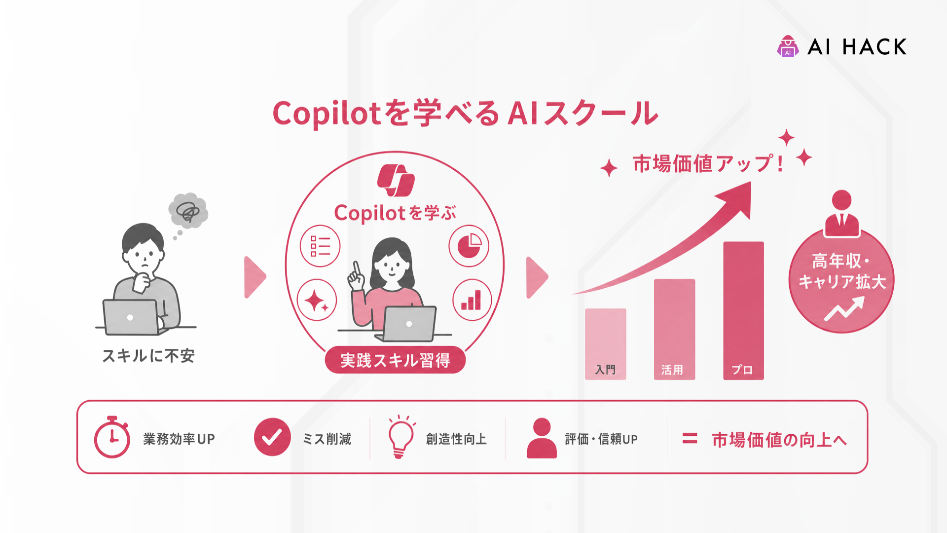 Copilot｜Copilotスキルの市場価値