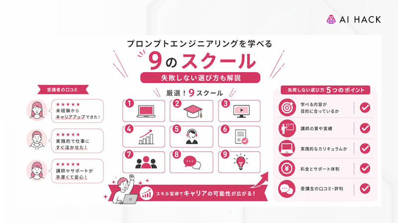 【口コミ付き】プロンプトエンジニアリングを学べるAIスクール9選