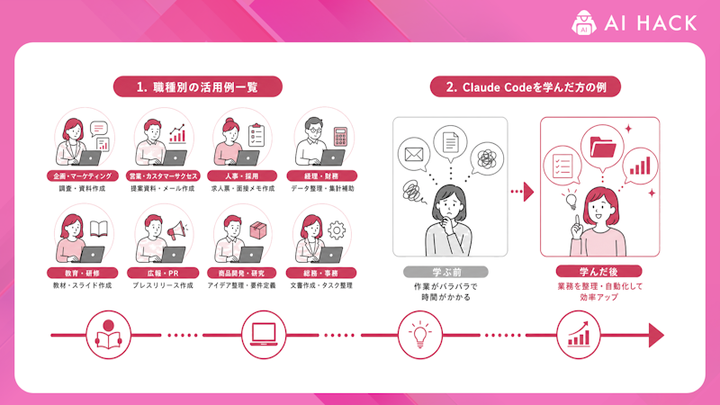 職種別のClaude Codeの活用例