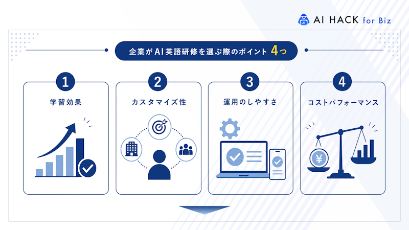 企業がAI英語研修を選ぶ際のポイント4つ