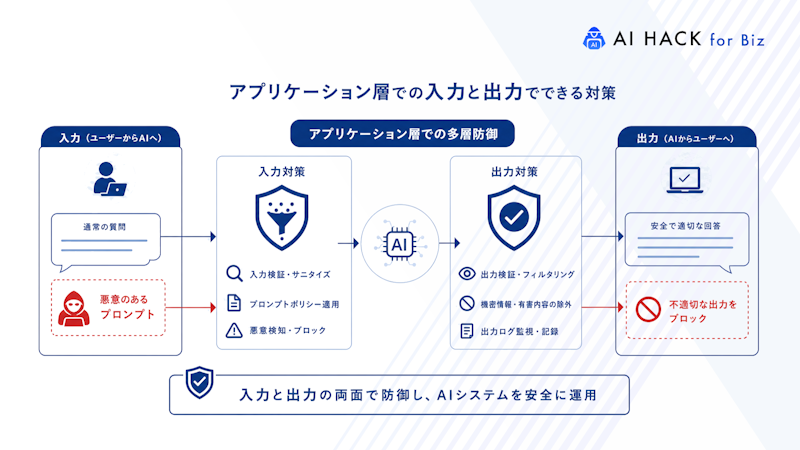 アプリケーション層での入力と出力でできる対策