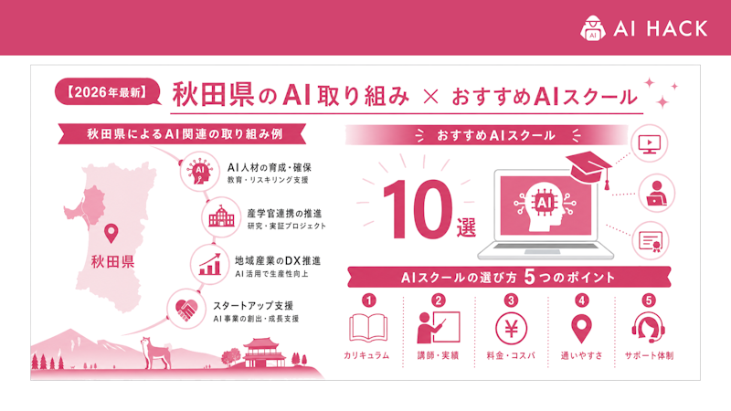 【2026年最新】秋田県によるAI関連の取り組み例