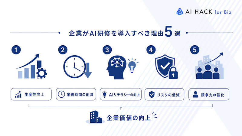 企業がAI研修を導入すべき理由5選
