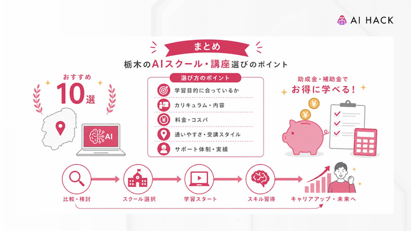 まとめ