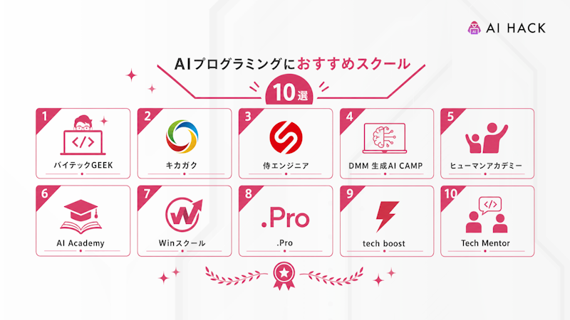 AIプログラミングにおすすめスクール10選
