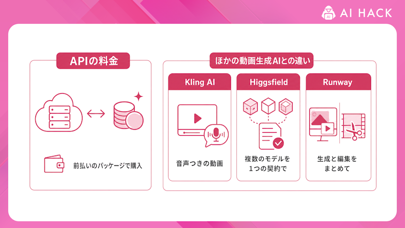 Kling AIのAPI料金とほかの動画生成AIとの違い